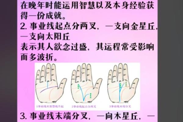 图解：手相中的事业线算命意义是