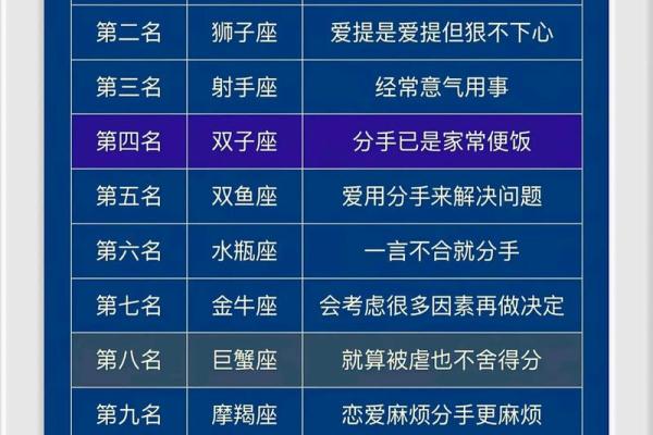 最全星座大全及运势解析，从此告别犯桃花的你！