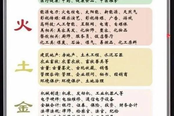 八字土命人适合干啥