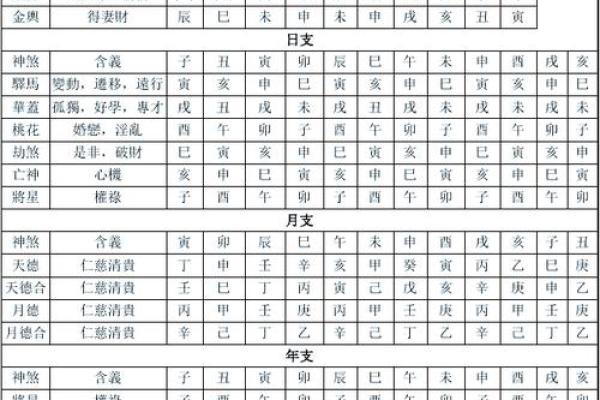 八字童子煞怎么看