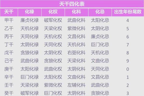 紫微斗数小字 紫微斗数小字衰老病死？