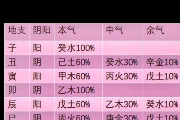 八字阴阳差错 八字阴阳差错