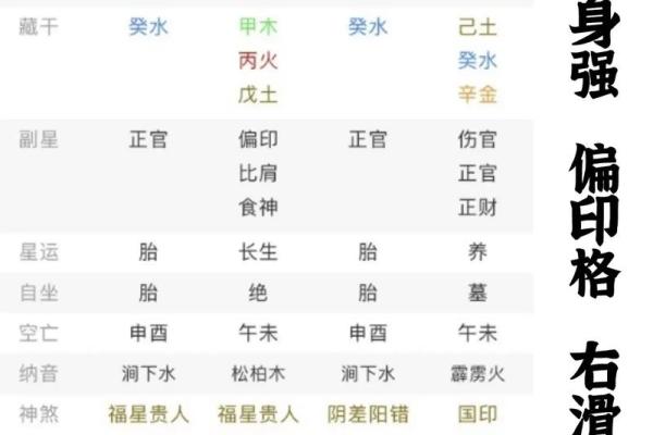 纳音、日主、月令：我的八字是哪个五行？网上说法不一的根据呢？
