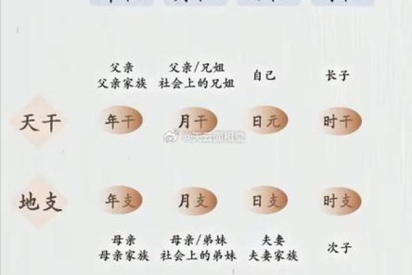 八字看子女什么时候来,八字如何看子女缘