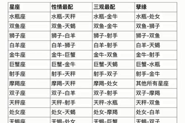 星座姻缘配对-解读十二星座爱情奥秘 星座姻缘配对-解读十二星座爱情奥秘