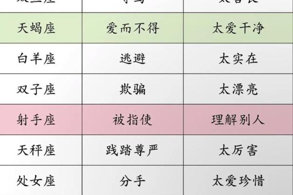 吵架后容易反思的星座有哪些