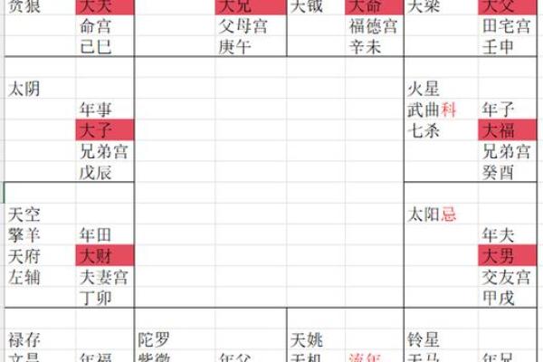 紫薇斗数断流年婚姻