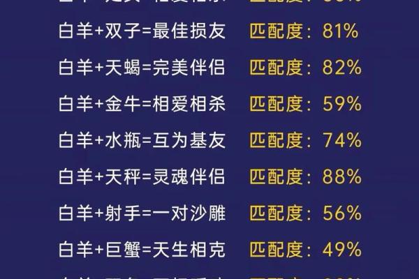 星座属相配对婚姻配对表大全 12生肖算命婚姻配对