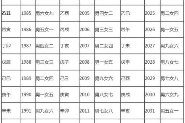 星座属相配对婚姻配对表大全 12生肖算命婚姻配对