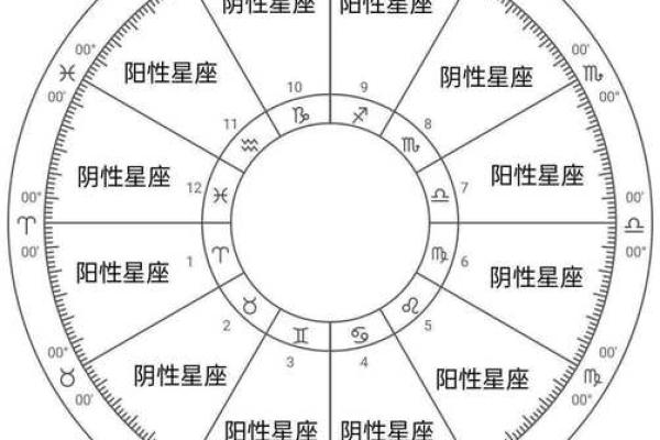 星盘虚点算大三角吗