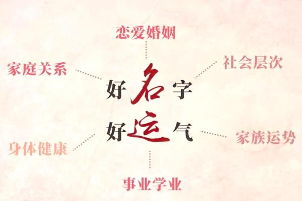生辰八字字体