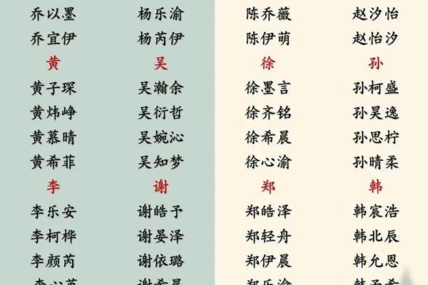 2021端午节出生的生辰八字起名,宝宝名字精选姓名