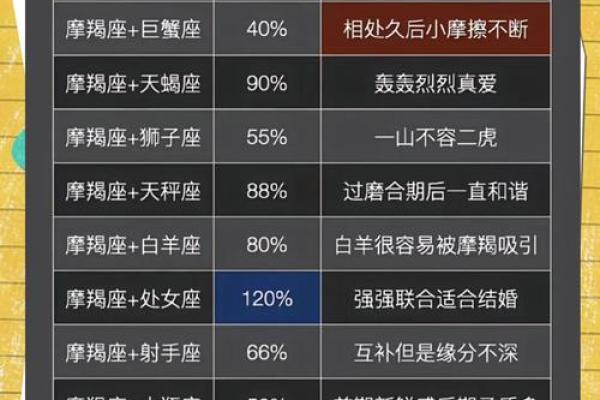 很自律的星座女有哪几个星座配对 很自律的星座女有哪几个星座配对