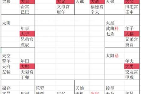紫薇斗数断流年婚姻