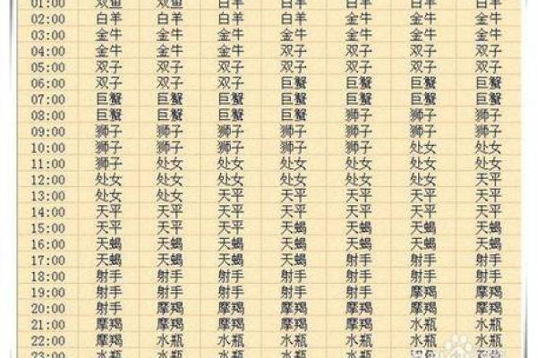 阴历2009年10月6日什么星座适合