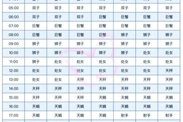 阴历2009年10月6日什么星座适合