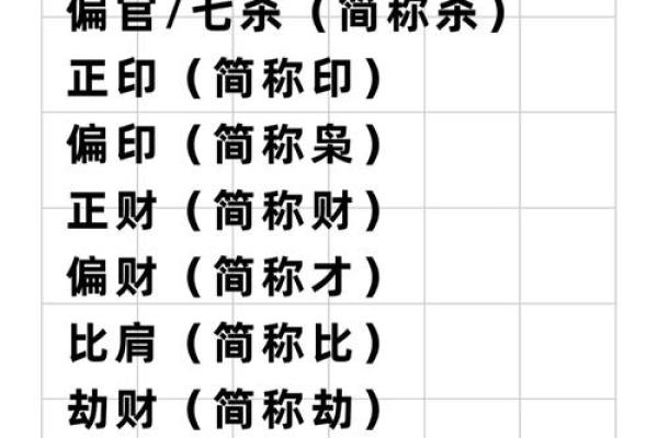 八字大运旺衰有用吗 八字大运旺衰有用吗