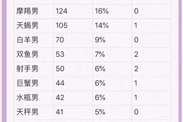 和这些星座男友同居后必定会被分手! 和这些星座男友同居后必定会被分手!