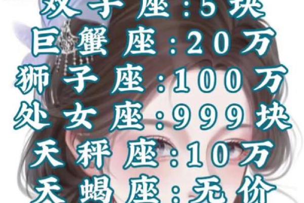 十二星座学霸排名图片 十二星座学霸排名校花