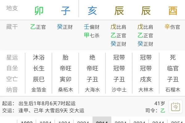 男女算命八字十神应用之八伤官运用 男女算命八字十神应用之八伤官运用