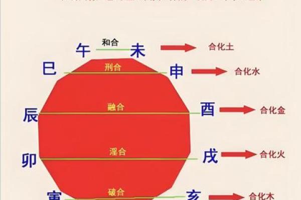 八字地支三个寅 八字地支三个寅