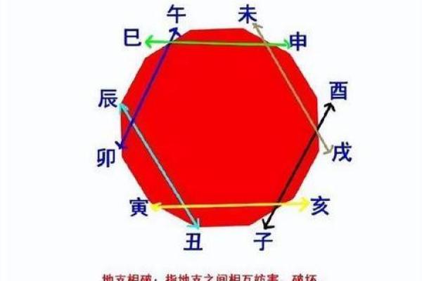 八字地支三个寅 八字地支三个寅