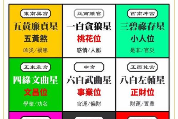 紫薇斗数财帛星 紫薇斗数财帛星