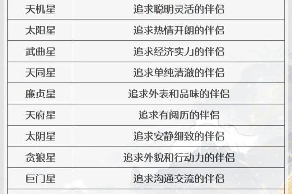 紫薇斗数几个星 紫薇斗数几个星