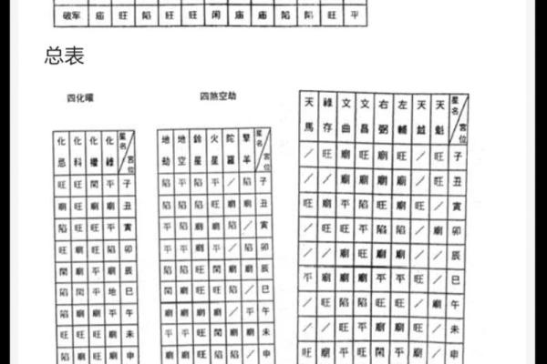 紫云派紫微斗数资料 紫云星是什么意思？
