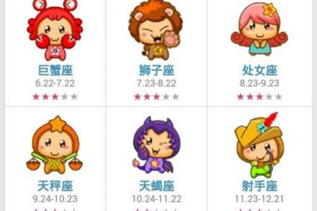 星座运势7月份表格测试