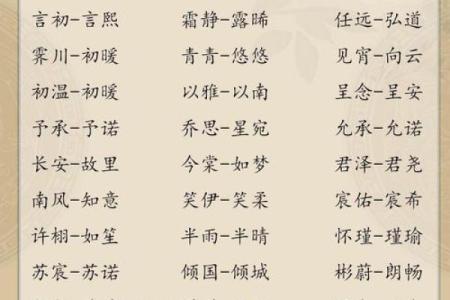 双胞胎取名是的两种方法和有哪些好听的双胞胎名字-姓名学-华易网姓名