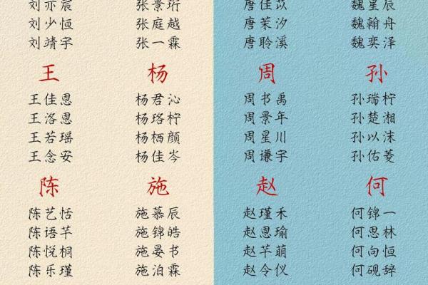 孩子的生辰八字起名