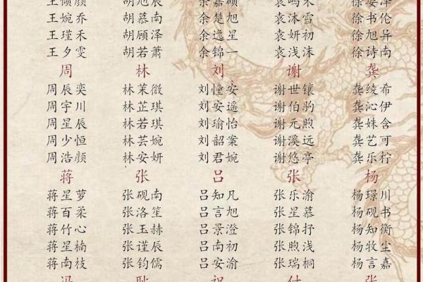 属蛇丑时出生的男孩怎么取名字，宜用什么字姓名