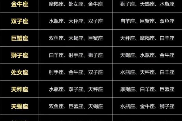 十二星座一周感情运势