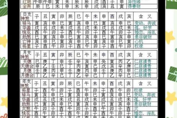 四柱算命精批八字书 四柱算命精批八字书