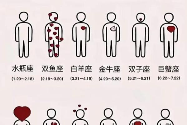 追女孩最久的星座排名及个性分析