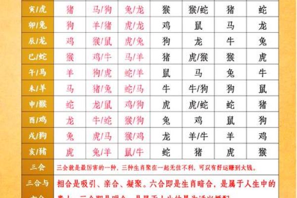 两个人生辰八字是否相冲,自己八字相冲会怎么样