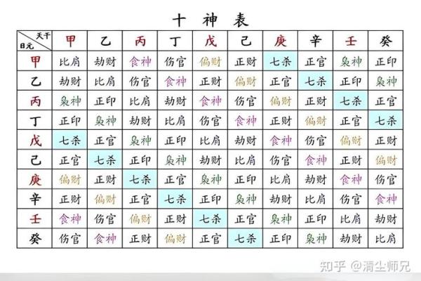 八字十神