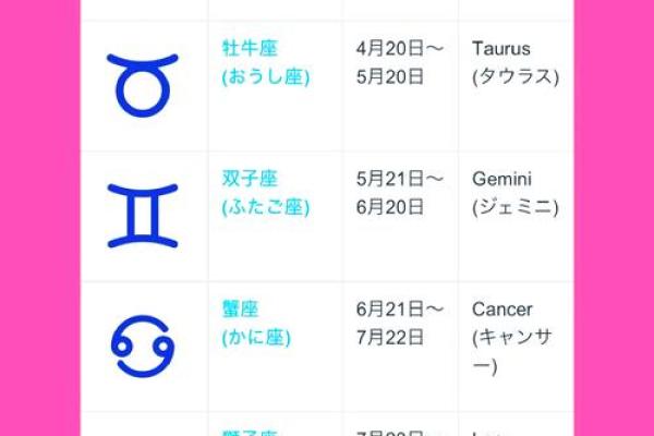 10月7日是什么星座