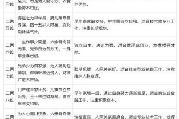 八字算命：分析空年为中心的预测方法