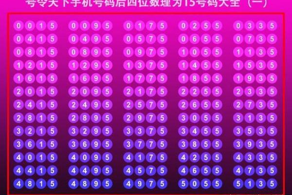 测吉凶手机号打分测试