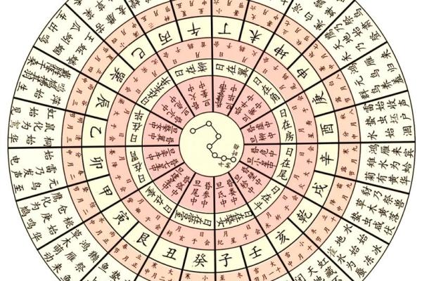 八字年支隐藏的秘密