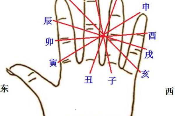 盲派八字断 盲派八字断