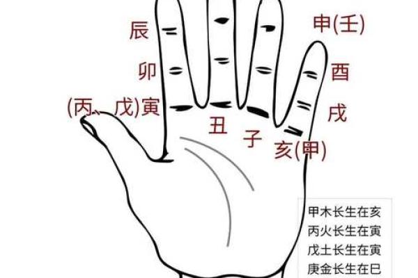 八字算命先生经验 八字算命先生经验