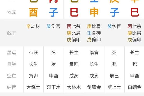 免费算命八字四柱排盘