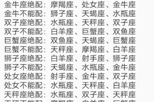 星座配对表图 星座配对查询男女 星座配对表图 星座配对查询男女