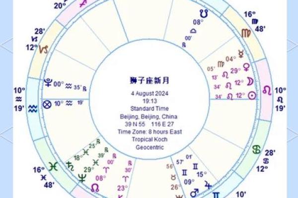 8月10日是什么星座 8月10号是什么星座 8月10日是什么星座 8月10号是什么星座