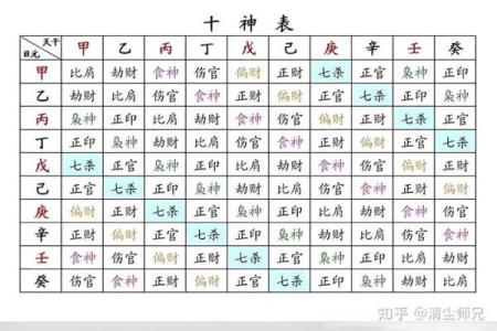 八字十神