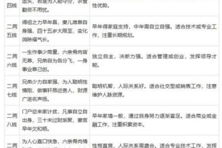 八字算命：分析空年为中心的预测方法