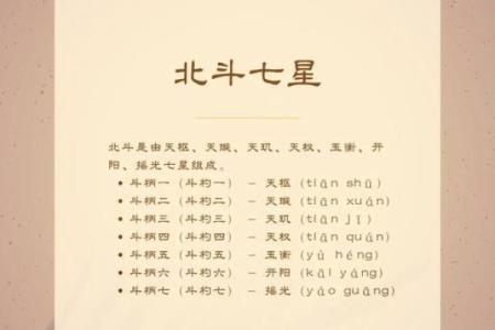 北斗七星有巨门星座吗